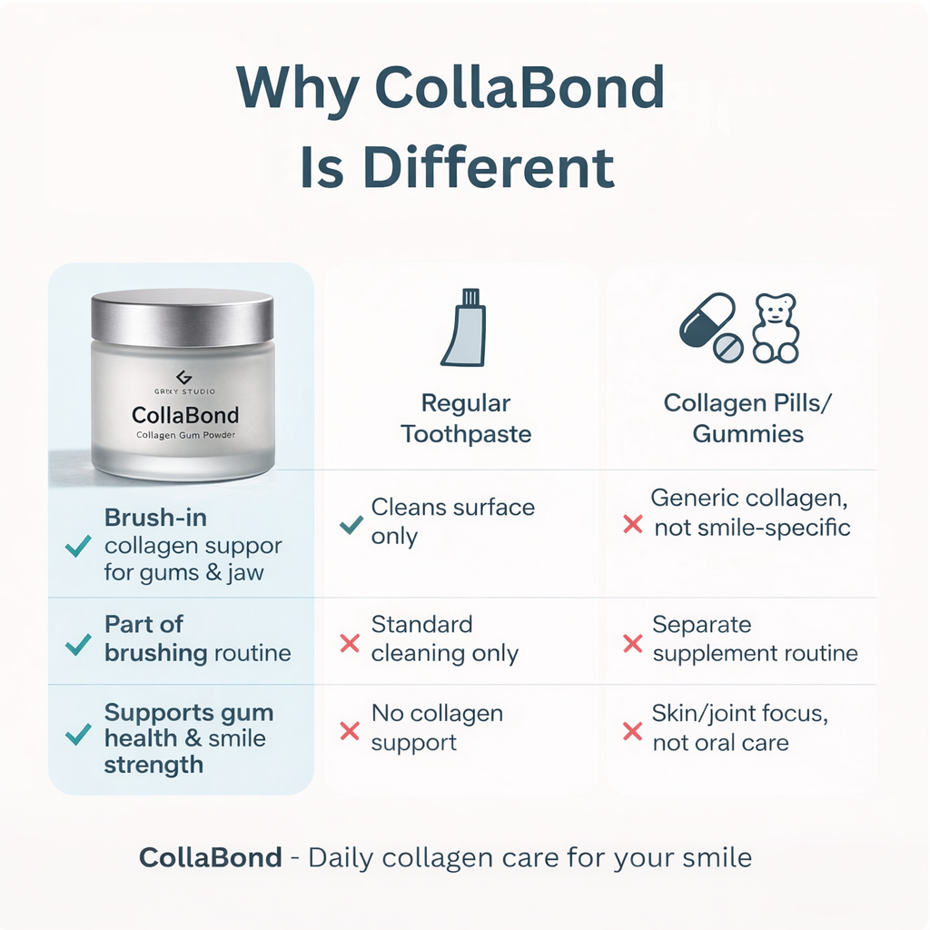 CollaBond